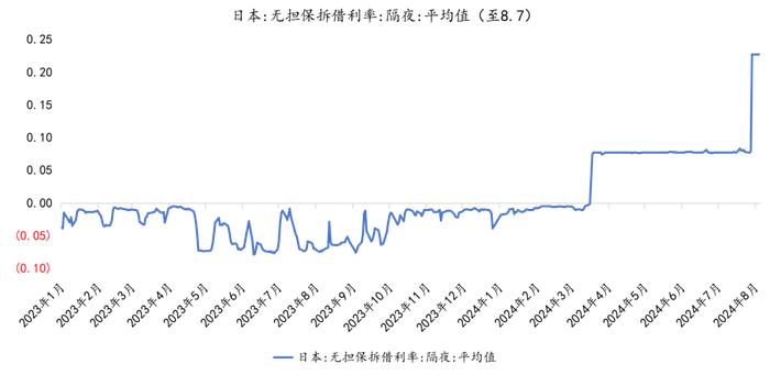 热点快评 vol.7 | 全球汇率波动下如何有效进行资产配置？