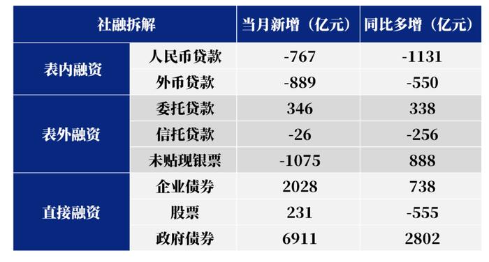 大涨大跌，最近债市怎么了？