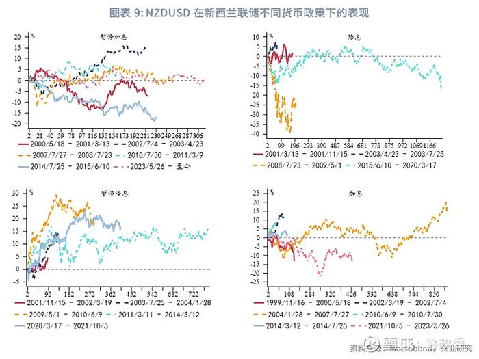 外汇商品 | 澳元新西兰元影响因子和动量交易策略