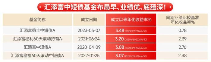 近2年前1%、近1年前2%！排名领先的秘诀原来是……