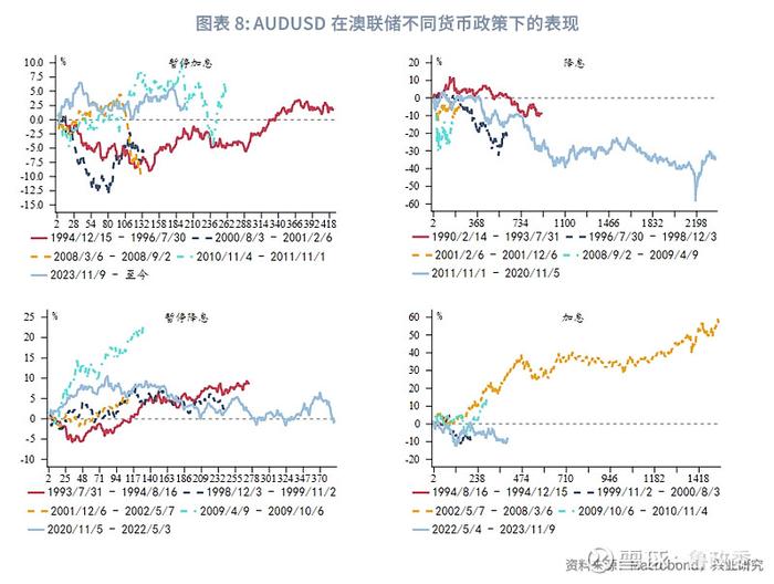 外汇商品 | 澳元新西兰元影响因子和动量交易策略