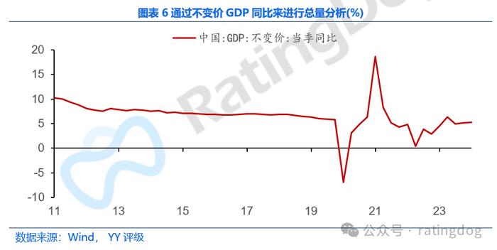 YY | 宏观分析框架：GDP分析方法