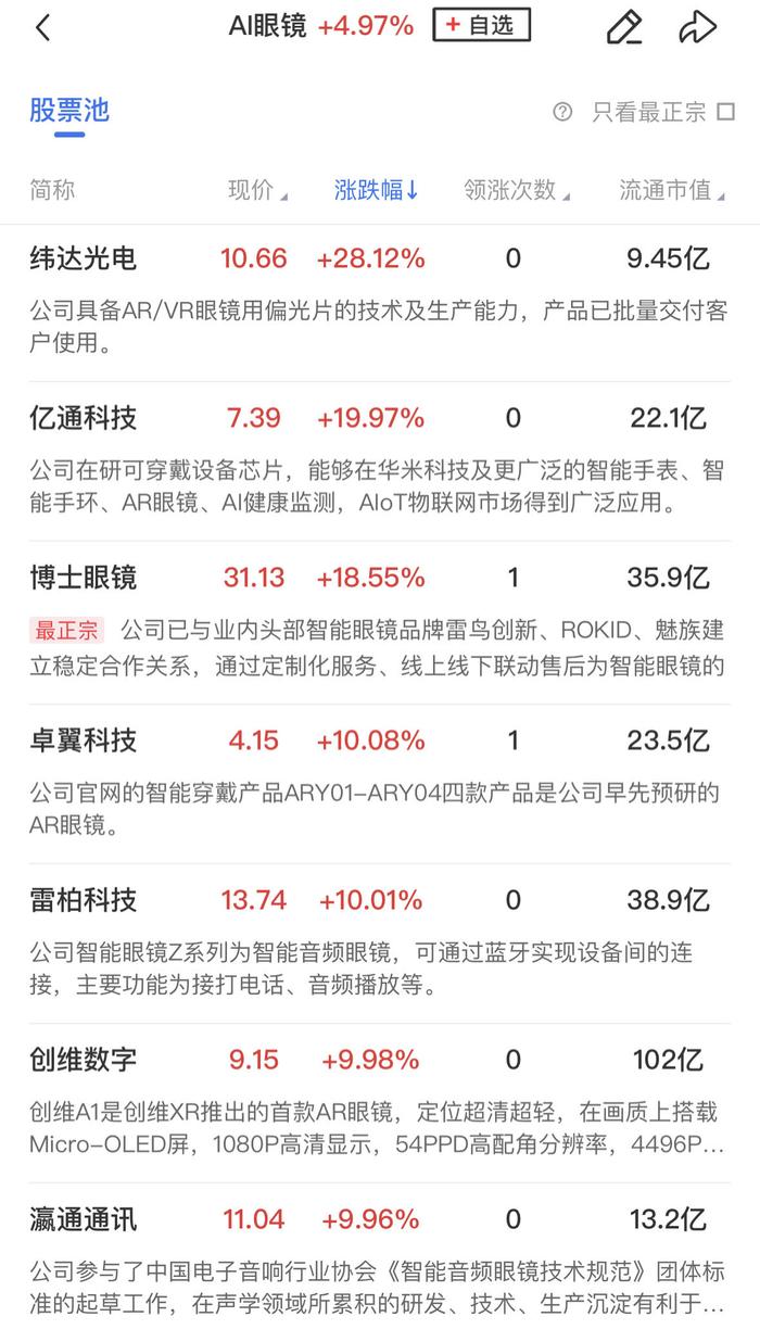 【午报】沪指、深成指双双涨超1%，两市半日成交额近4000亿，游戏、AI眼镜概念强势领涨