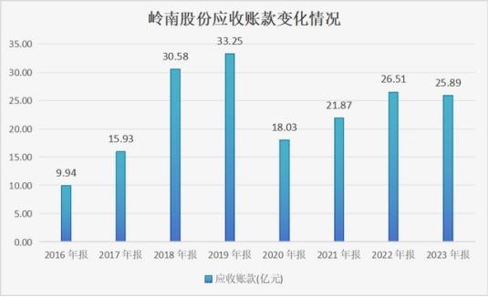 刚刚！这家国企宣布债务违约