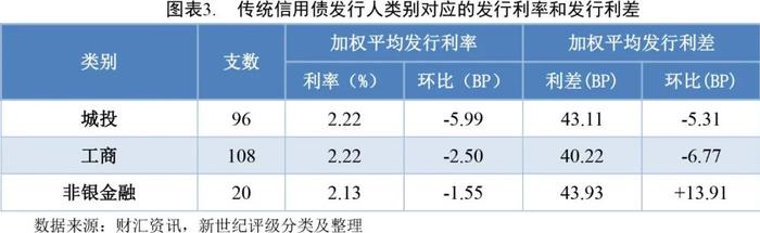 【债市周报】债券发行规模环比回升 本周净融资大幅增长——债券市场周报（2024/8/3-8/9）