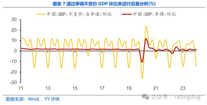 YY | 宏观分析框架：GDP分析方法