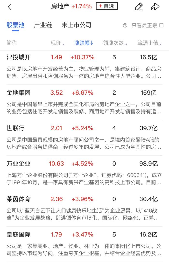 【午报】沪指、深成指双双涨超1%，两市半日成交额近4000亿，游戏、AI眼镜概念强势领涨