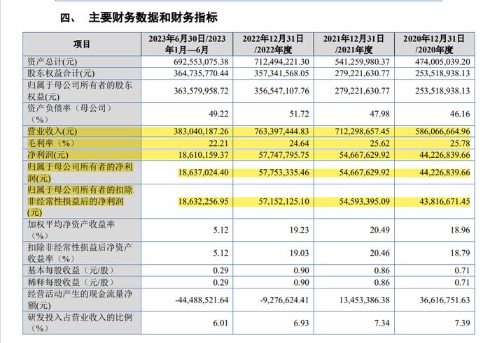 首例！IPO企业首轮问询回复就超时而终止上市的企业出炉！