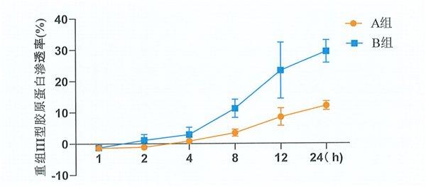 华熙生物揭秘：胶原蛋白如何更有效地被皮肤吸收与利用