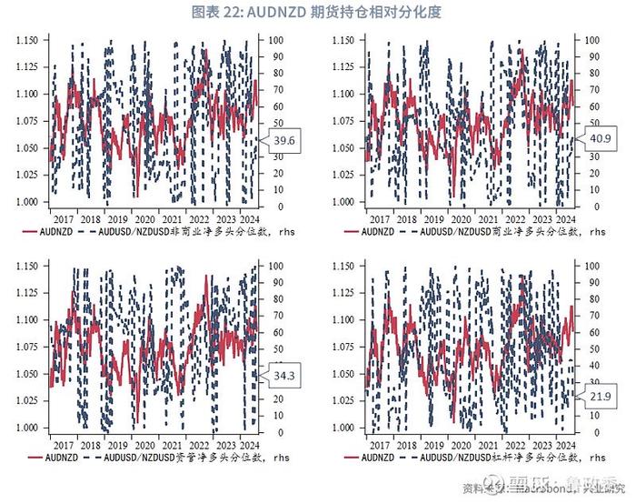 外汇商品 | 澳元新西兰元影响因子和动量交易策略