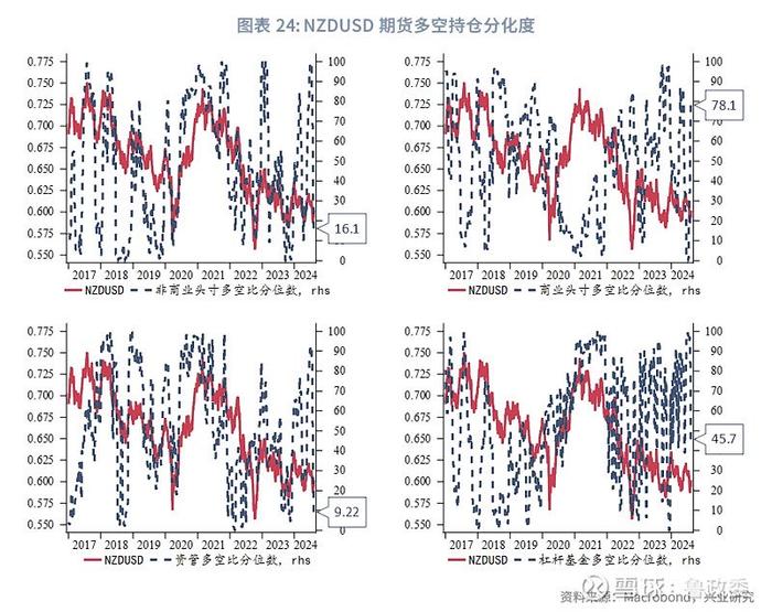 外汇商品 | 澳元新西兰元影响因子和动量交易策略