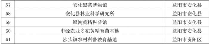 省级名单公布！益阳5地入选