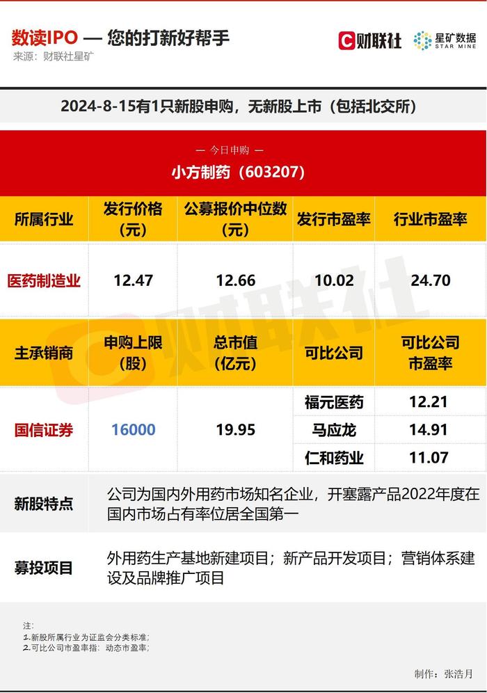 【数读IPO】开塞露、炉甘石洗剂市占率全国第一 外用药知名企业今日申购