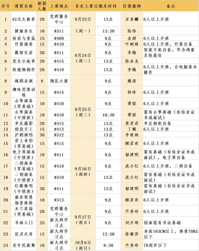 课程丰富！小昆山镇成人（社区、老年）学校秋季学期开始招生