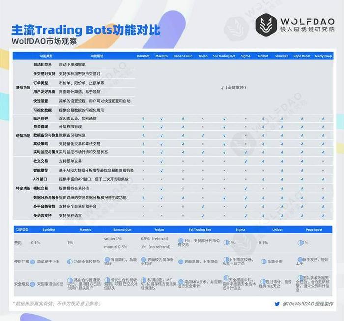 加密货币交易机器人：风光不再，出路何在？