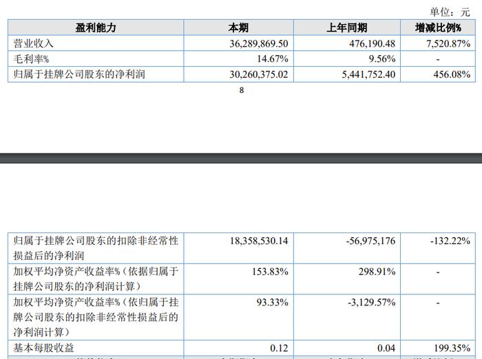 大富装饰2023年债务重组利得大幅减少，测算过程及合理性被问询