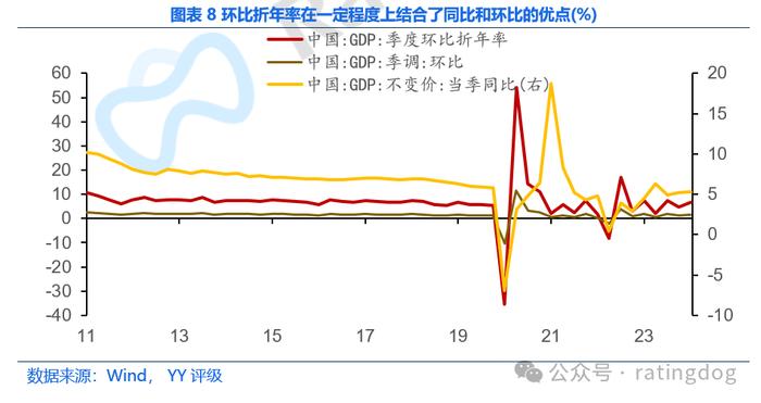 YY | 宏观分析框架：GDP分析方法