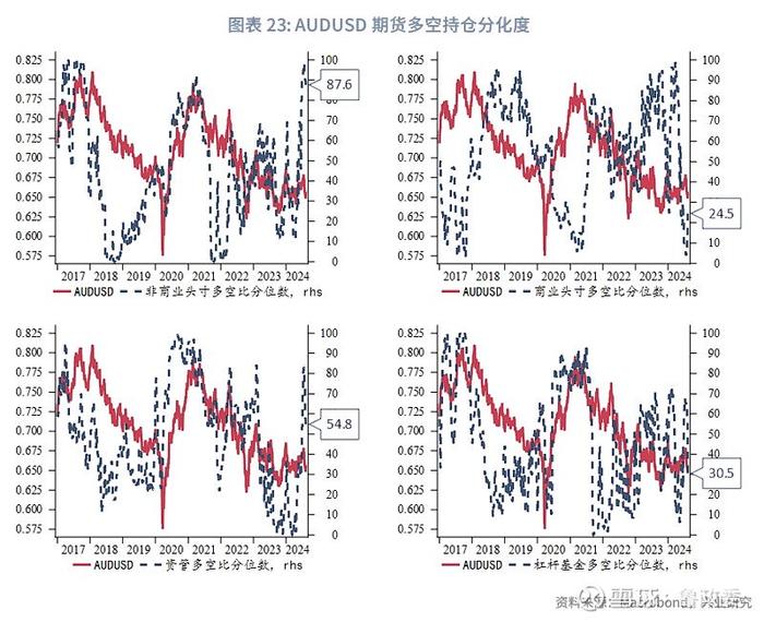 外汇商品 | 澳元新西兰元影响因子和动量交易策略