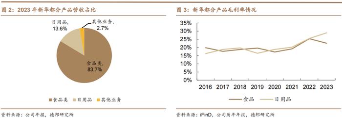 【德邦食饮|首次覆盖】新华都：深耕白酒电商业务，有望充分受益白酒线上化