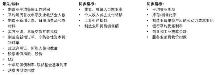 这次会不一样吗？市场周期与基金投资