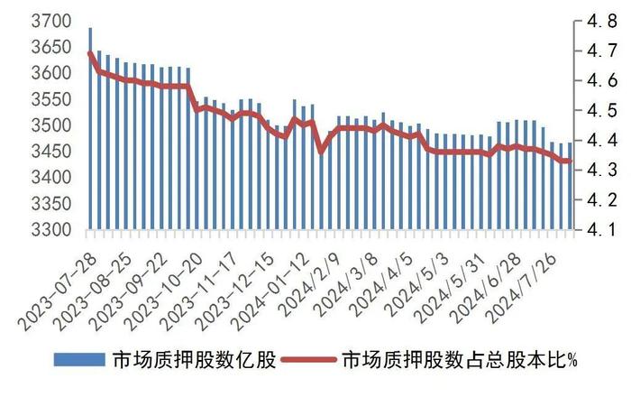 【山证非银】行业周报（20240805-20240809）：券商业务资格新规推出，关注券商中报业绩