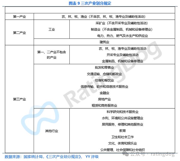 YY | 宏观分析框架：GDP分析方法