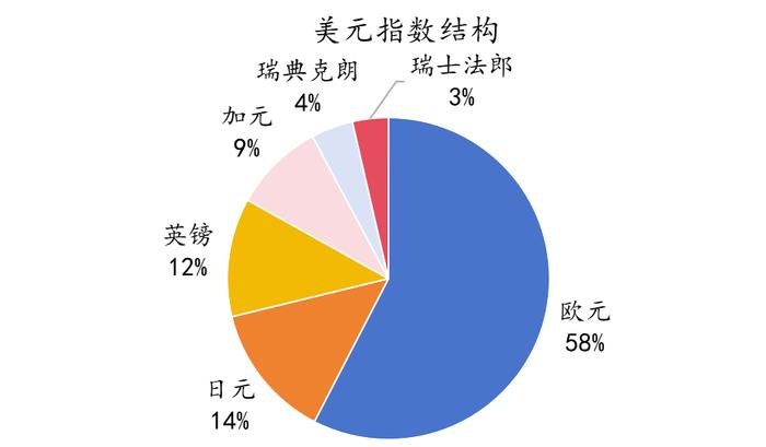 热点快评 vol.7 | 全球汇率波动下如何有效进行资产配置？