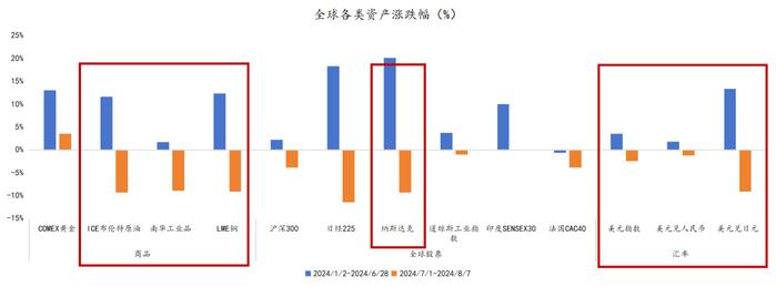 热点快评 vol.7 | 全球汇率波动下如何有效进行资产配置？