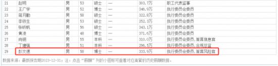 中信建投因保荐履职不到位被监管警示  首席风险官彭文德去年薪酬仍334万