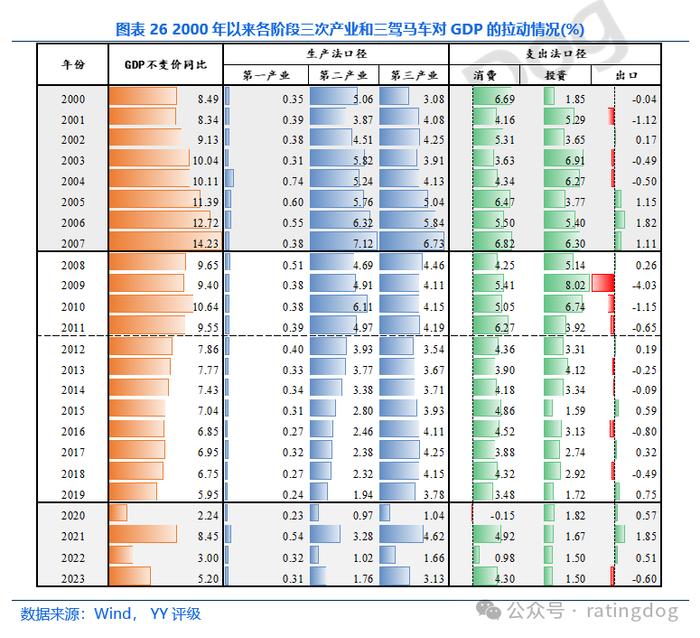 YY | 宏观分析框架：GDP分析方法