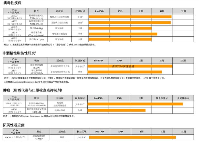 歌礼制药：MASH之战，不成功便成仁！？