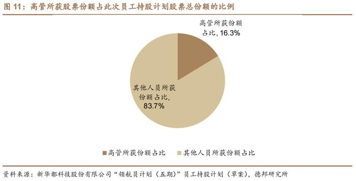 【德邦食饮|首次覆盖】新华都：深耕白酒电商业务，有望充分受益白酒线上化