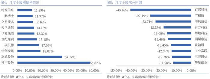 【银河通信赵良毕】行业月报｜24H1通信业经济企稳，国产算网赋能增强