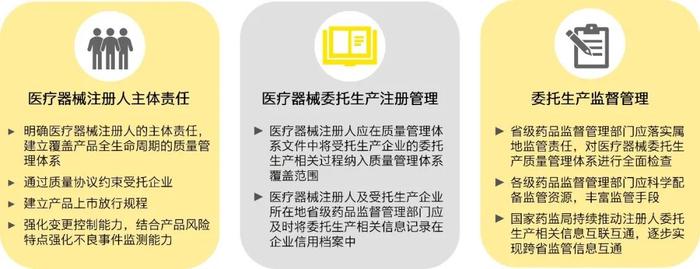 医药政策通 | 解读《国家药监局关于进一步加强医疗器械注册人委托生产监督管理的公告》