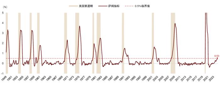 热点快评 vol.7 | 全球汇率波动下如何有效进行资产配置？