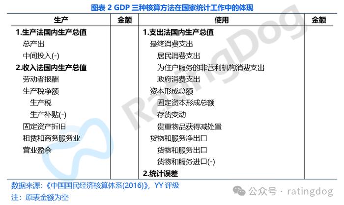 YY | 宏观分析框架：GDP分析方法