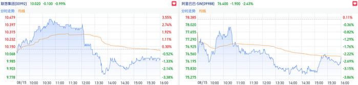 恒指反弹冲高再遇压力 险资举牌升温高息股行情重启｜港股风向标