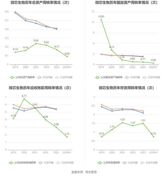 微芯生物：2024年上半年亏损4100.64万元