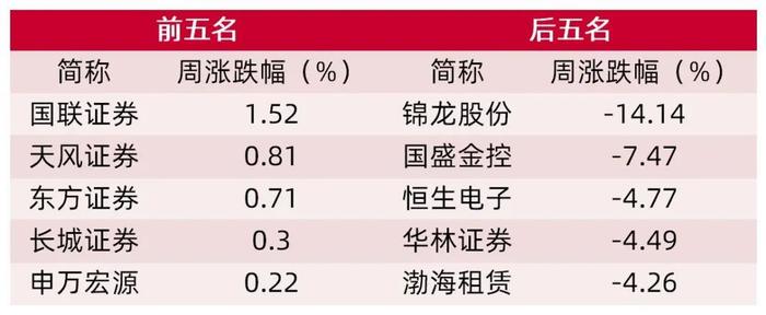 【山证非银】行业周报（20240805-20240809）：券商业务资格新规推出，关注券商中报业绩