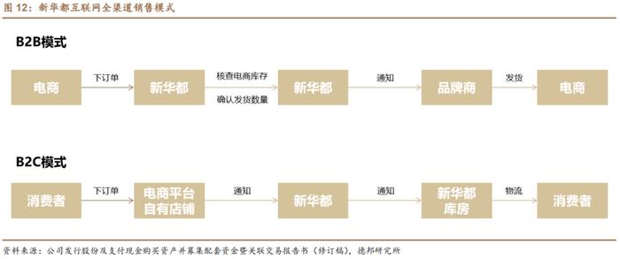 【德邦食饮|首次覆盖】新华都：深耕白酒电商业务，有望充分受益白酒线上化