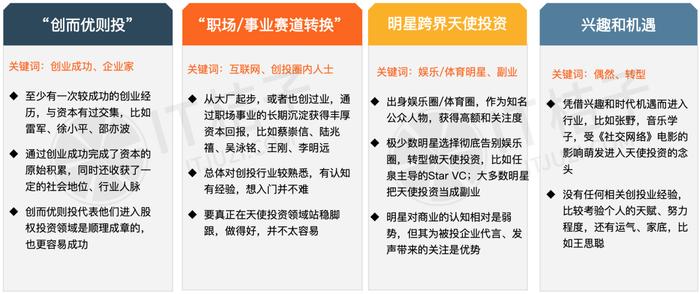 中国个人天使图鉴：从明星到上市公司高管，2024 谁还在场 ？