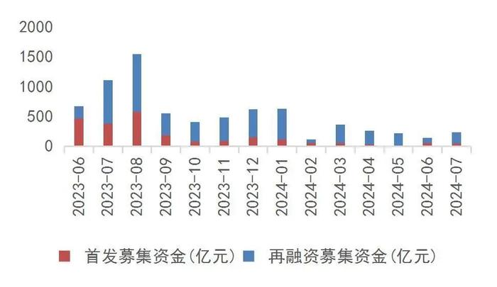 【山证非银】行业周报（20240805-20240809）：券商业务资格新规推出，关注券商中报业绩