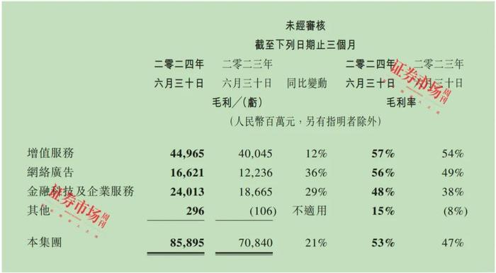 “钱包”保卫战，微信与抖音直面“苹果税”， 腾讯与字节如何出招应对？