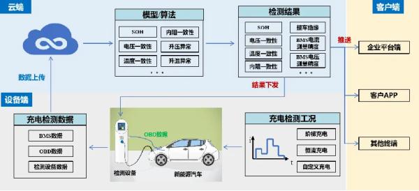 全国首家新能源汽车检测国家示范站 多伦科技引领“光储充检”一体化车检新时代