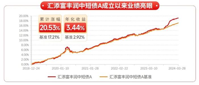 近2年前1%、近1年前2%！排名领先的秘诀原来是……