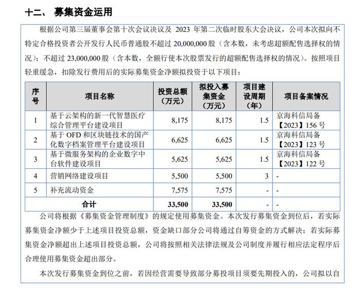 首例！IPO企业首轮问询回复就超时而终止上市的企业出炉！