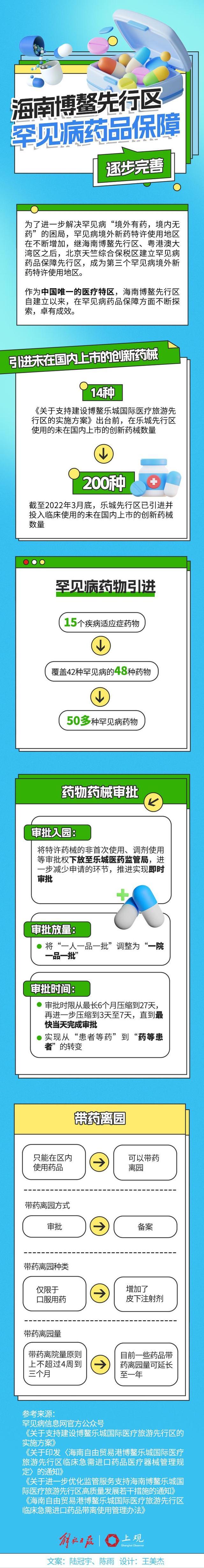 京、琼先行区出台新政，罕见病患者药品可及性再提高