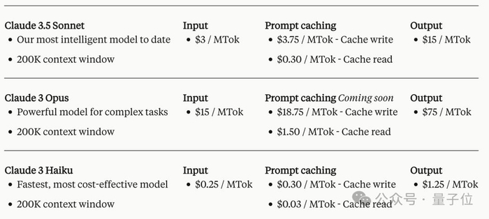 成本降低90 ,claude上新gemini同款提示词缓存,一次性记住整个代码库