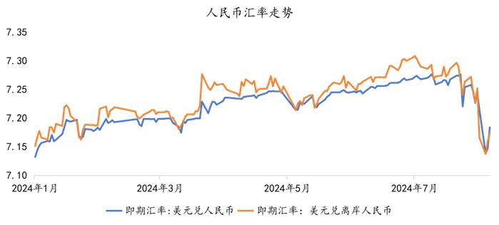 热点快评 vol.7 | 全球汇率波动下如何有效进行资产配置？