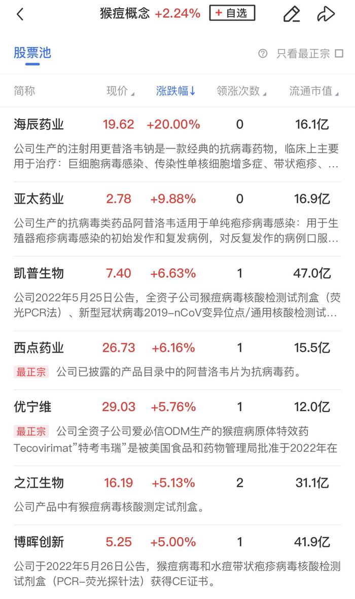 【午报】沪指、深成指双双涨超1%，两市半日成交额近4000亿，游戏、AI眼镜概念强势领涨